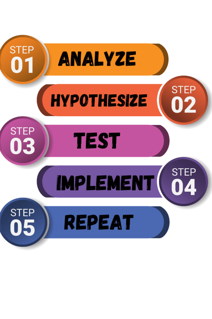 CRO Process